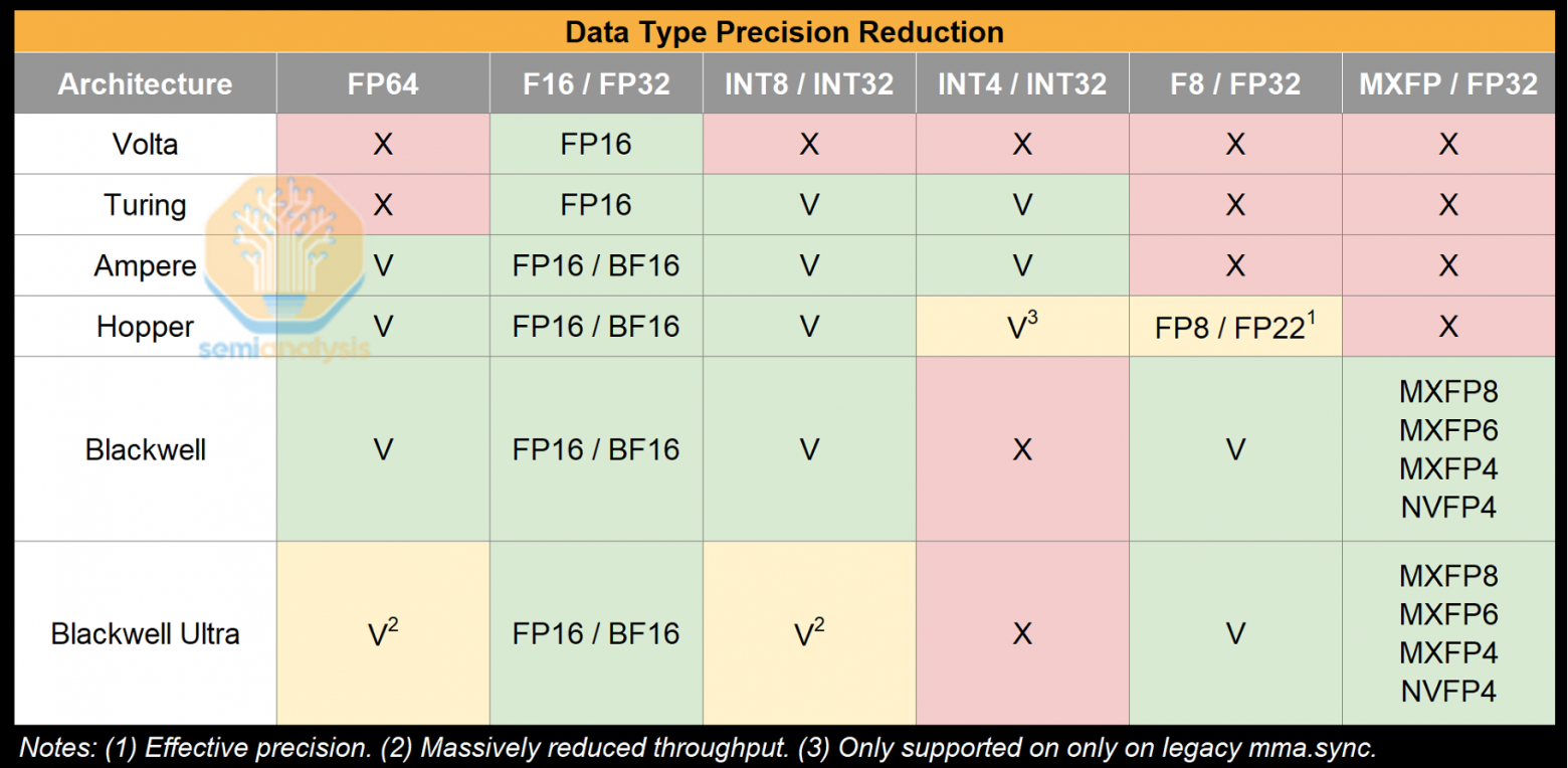Источник: SemiAnalysis, NVIDIA